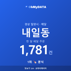 내일동 맛보기 1/4