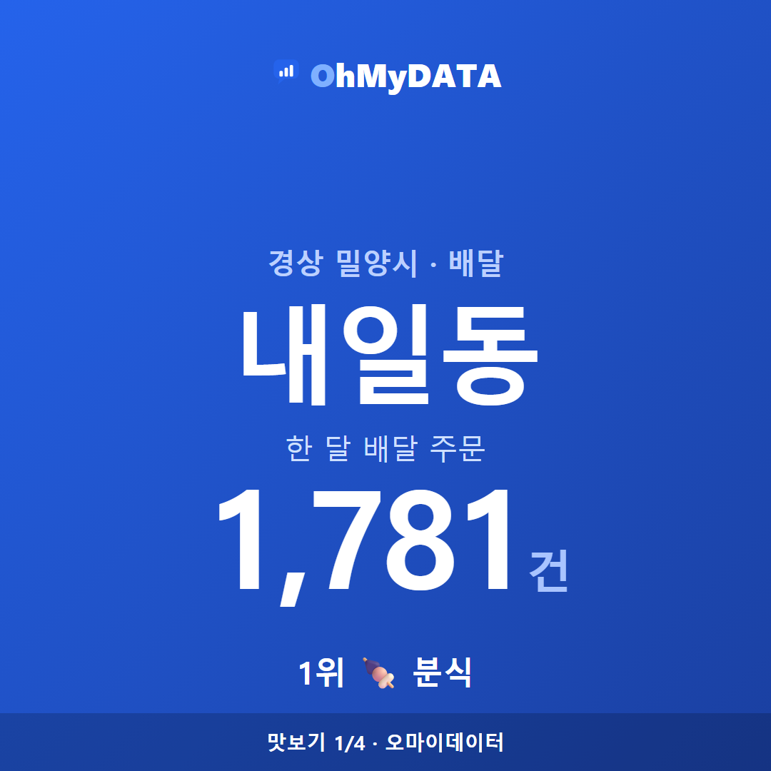내일동 맛보기 1/4