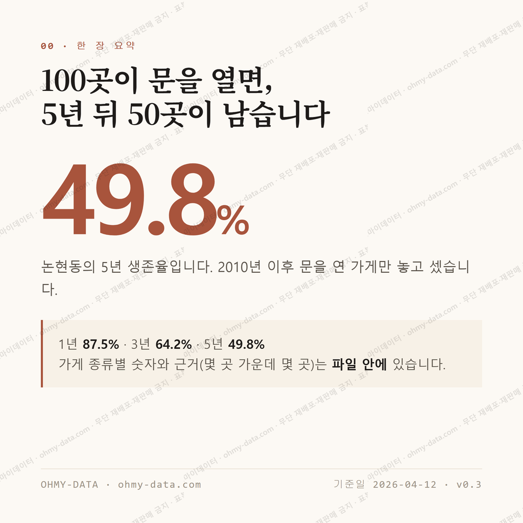 논현동 맛보기 1