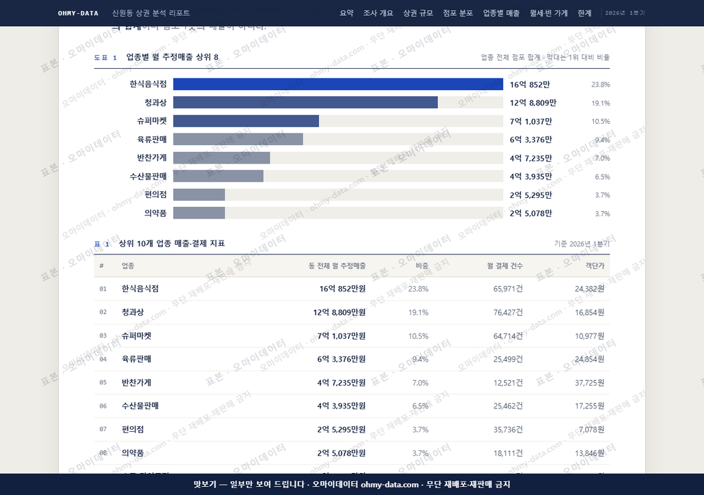 신원동 신원동_맛보기1.png