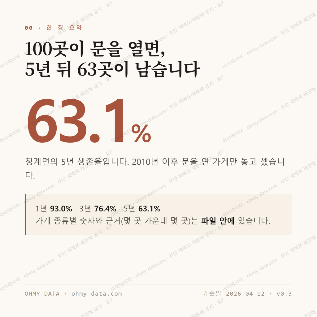청계면 맛보기 1