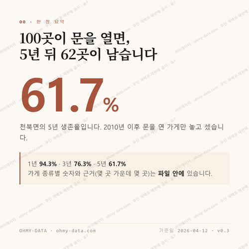 천북면 맛보기 1