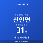 산인면 맛보기 1/4
