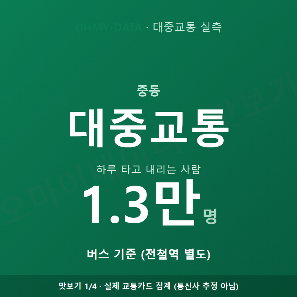 중동 맛보기