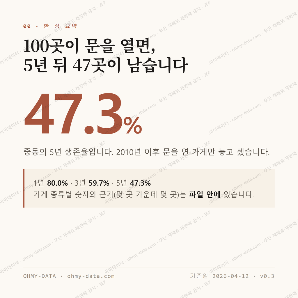 중동 맛보기 1