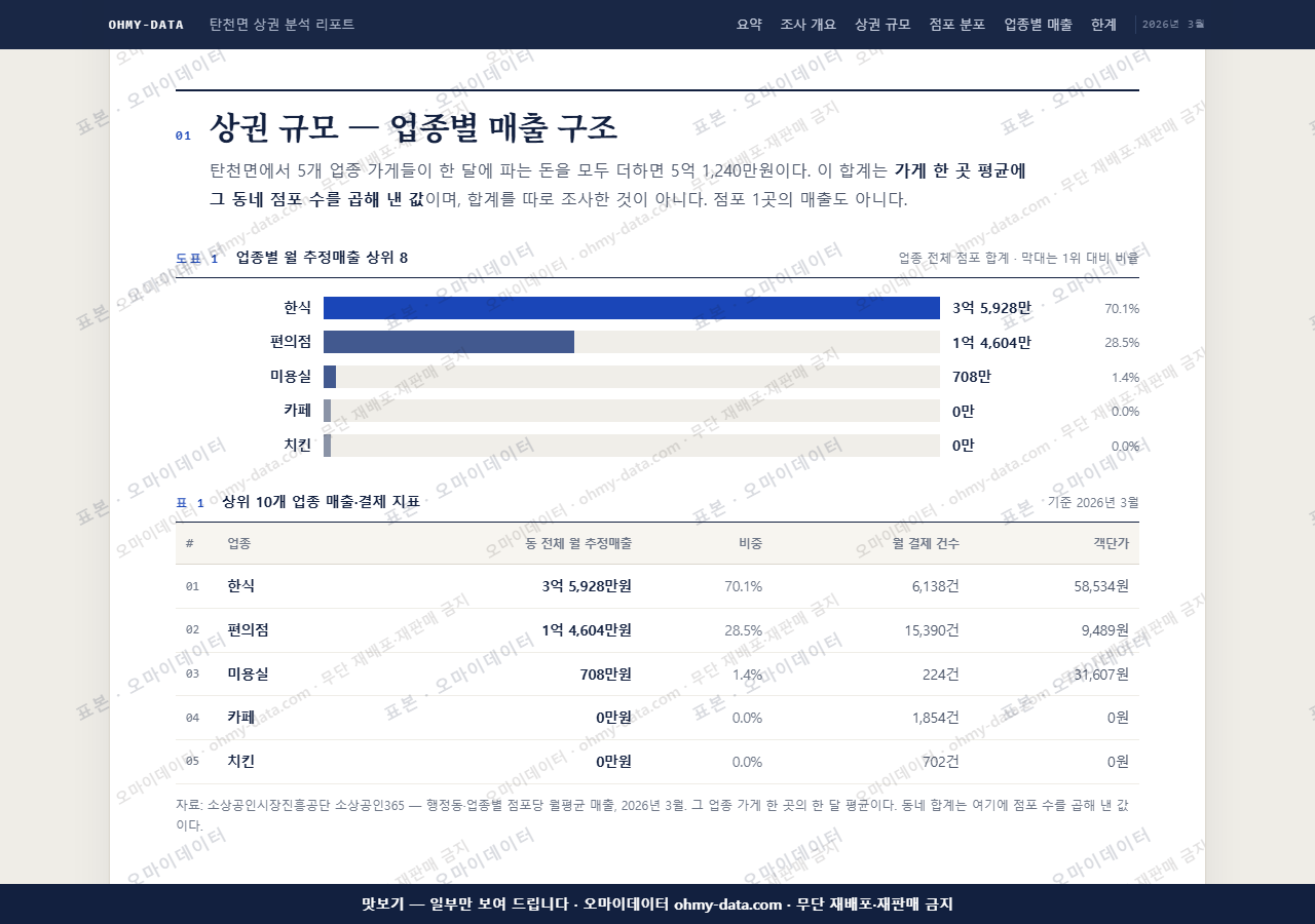 탄천면 탄천면_맛보기1.png