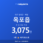 옥포읍 맛보기 1/4