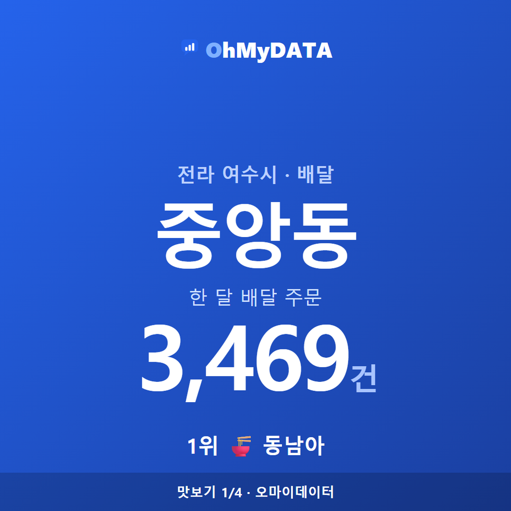 중앙동 맛보기 1/4