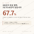 단양읍 맛보기 1