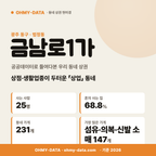 금남로1가 금남로1가_표지.png