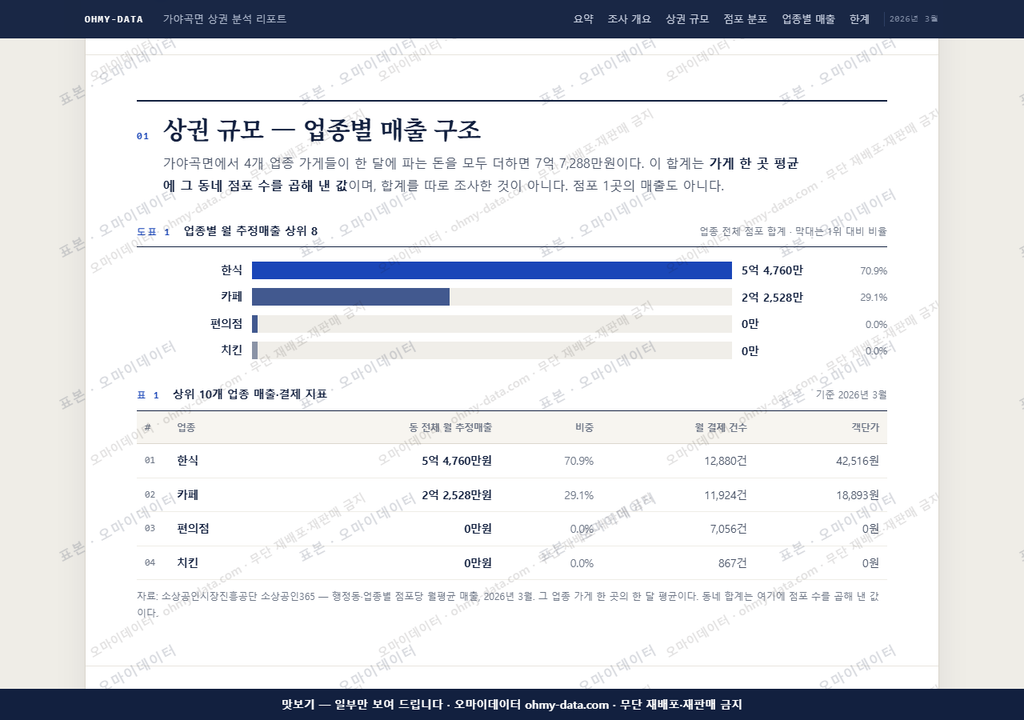 가야곡면 가야곡면_맛보기1.png