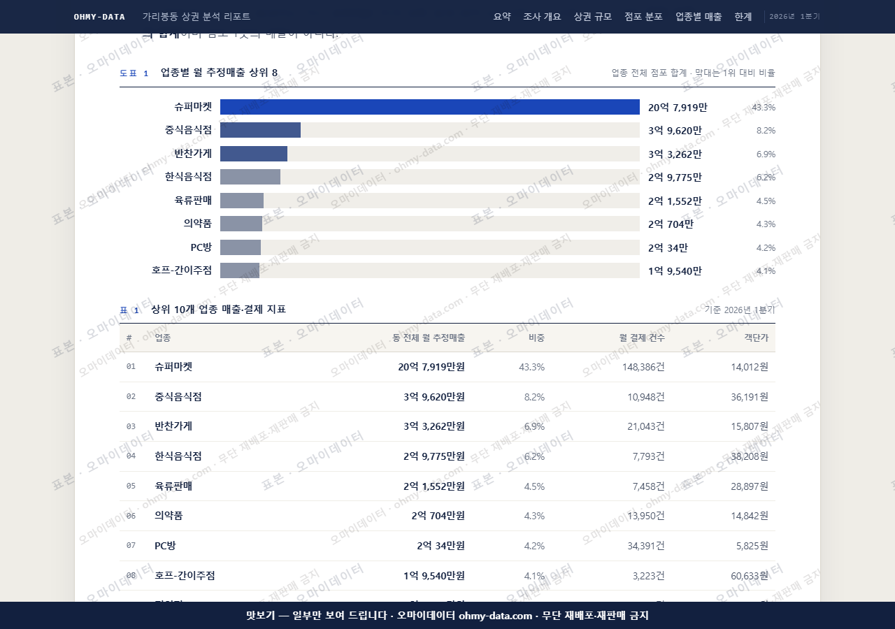 가리봉동 가리봉동_맛보기1.png