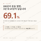 오수면 맛보기 1