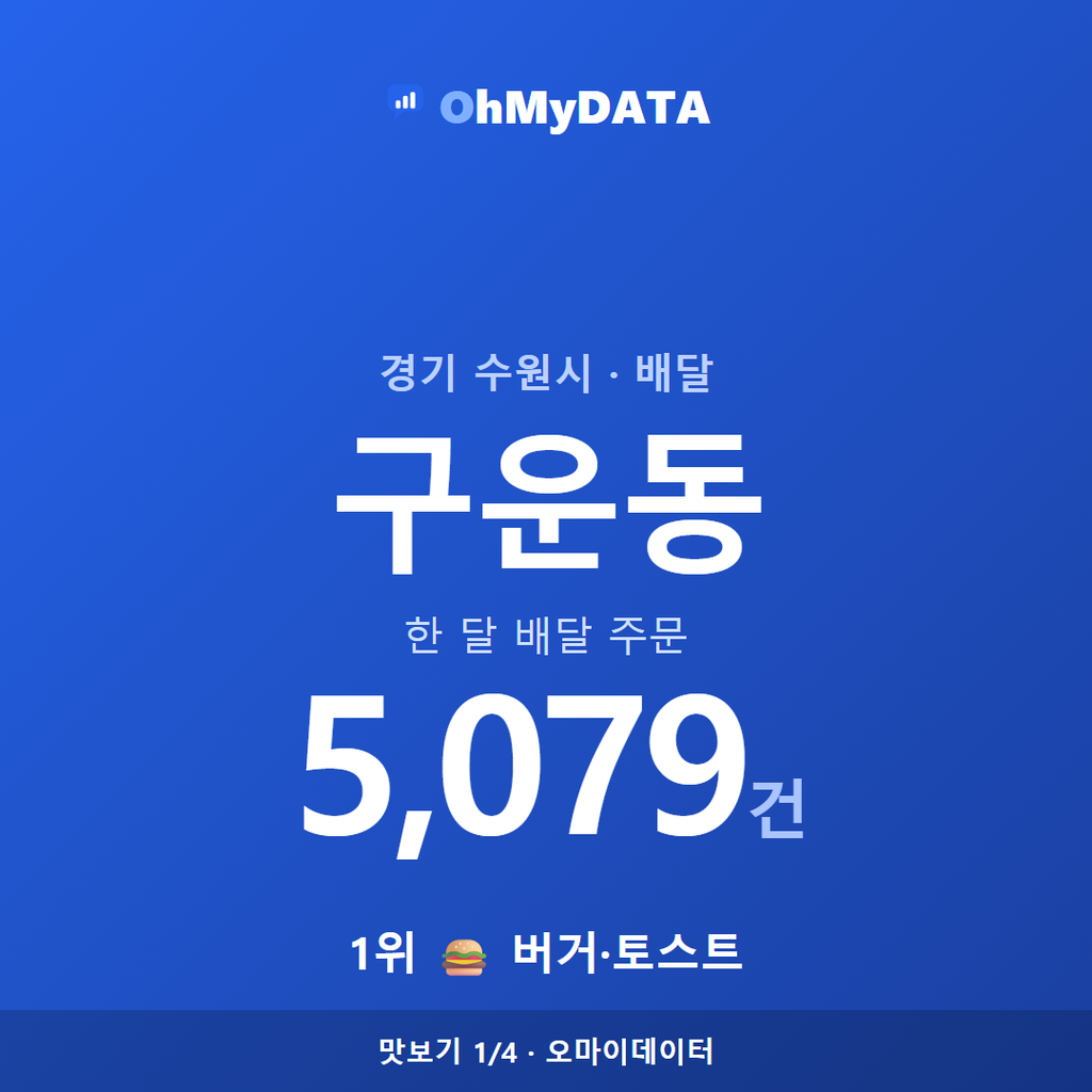 구운동 맛보기 1/4