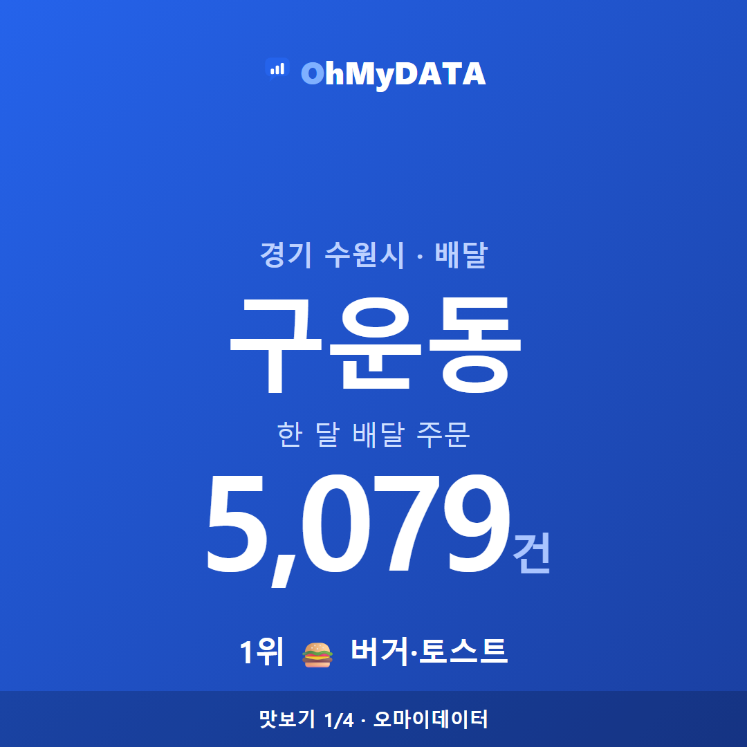 구운동 맛보기 1/4