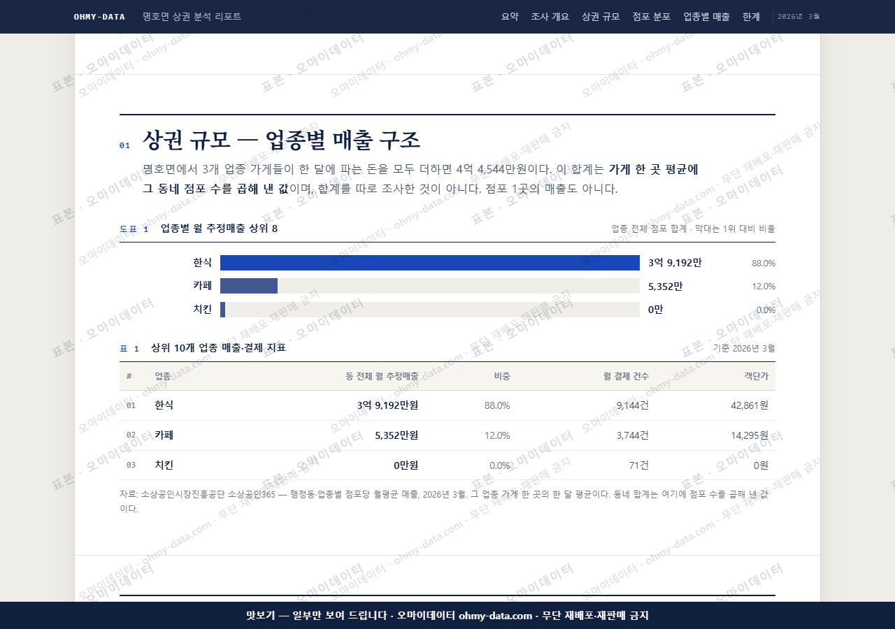 명호면 명호면_맛보기1.png