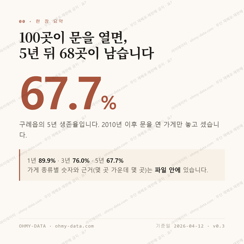 구례읍 맛보기 1