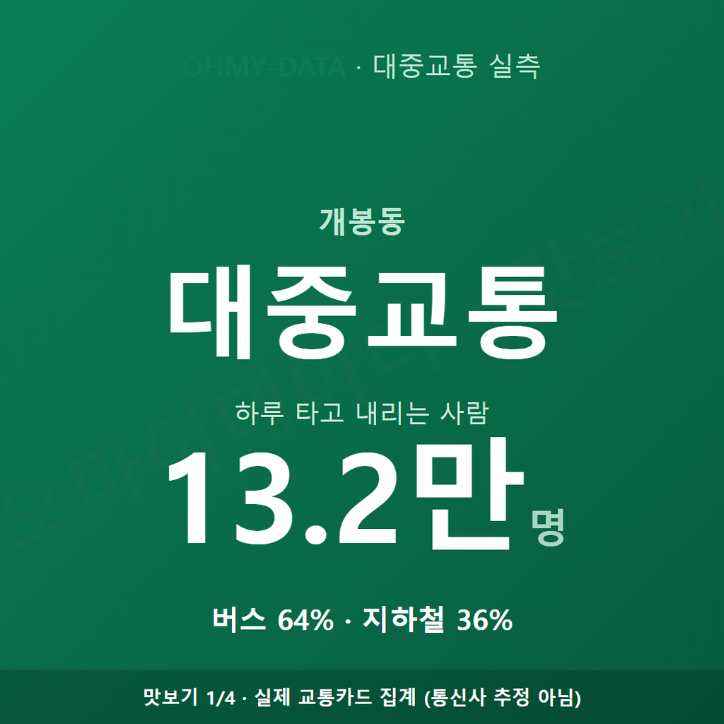 개봉동 맛보기