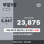 부암1동 부암1동_표지.png