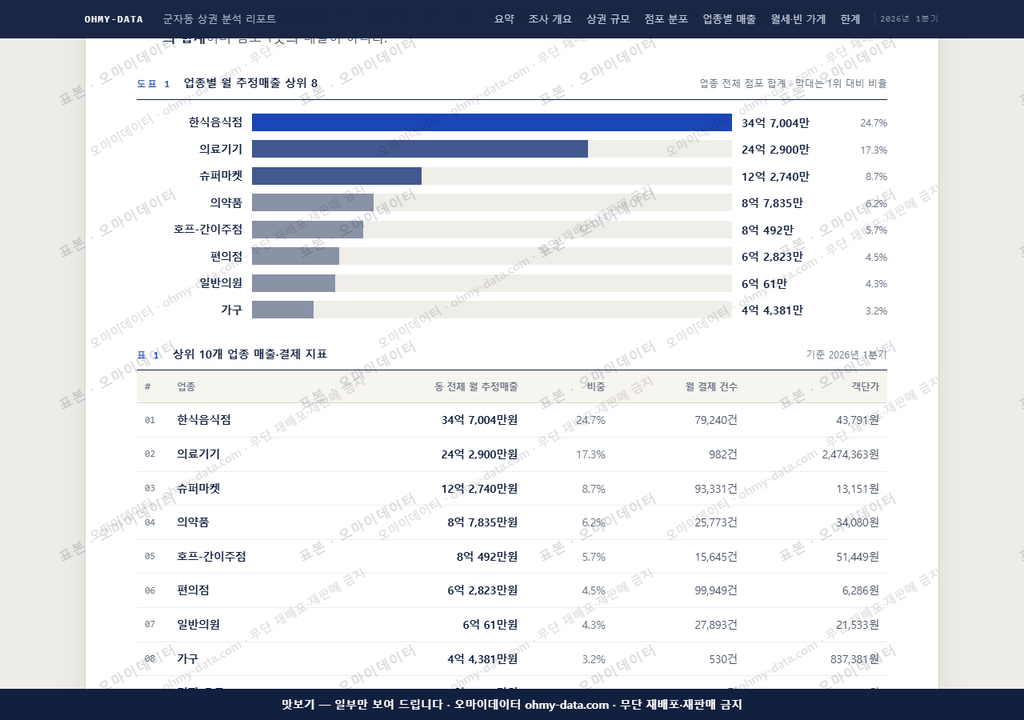 군자동 군자동_맛보기1.png