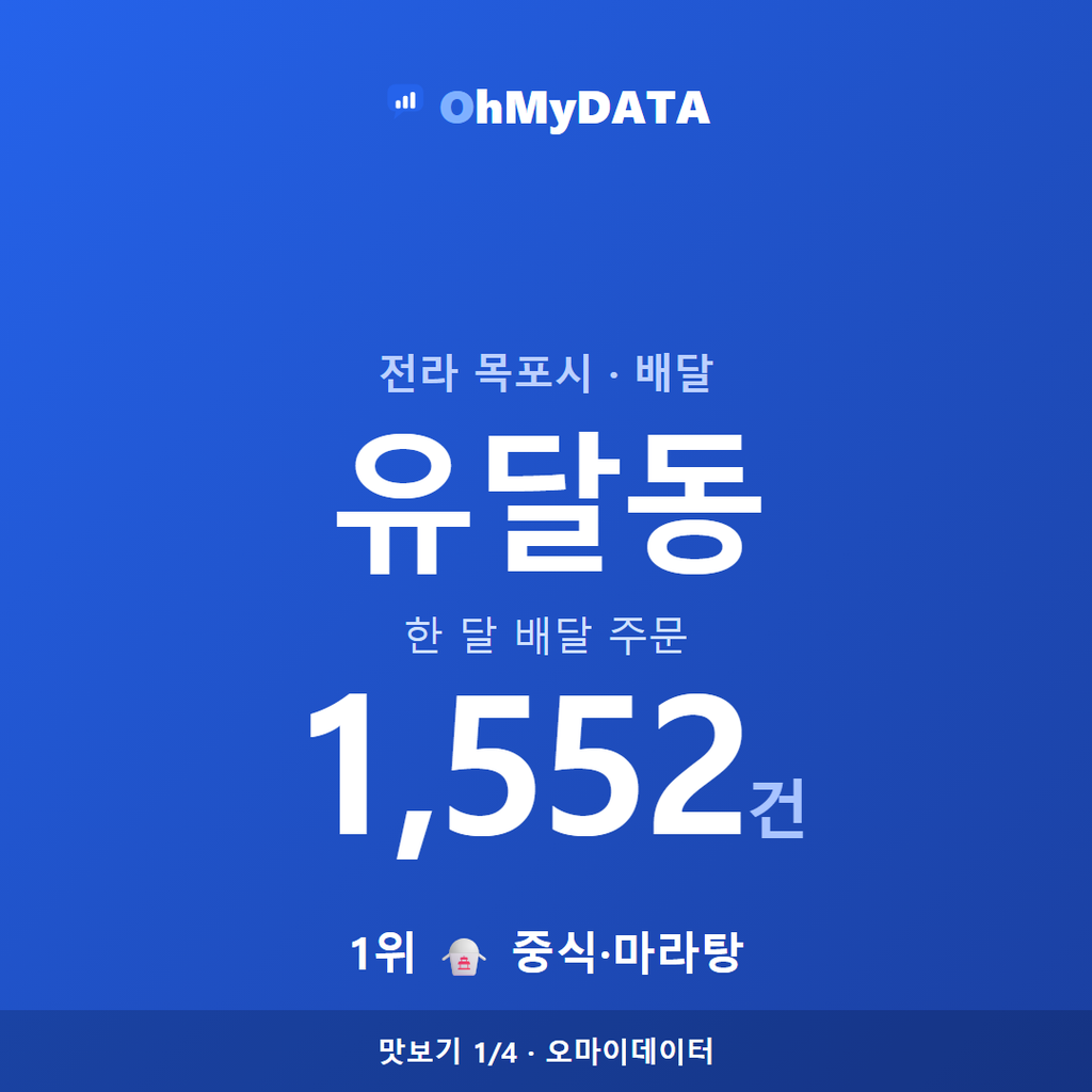 유달동 맛보기 1/4