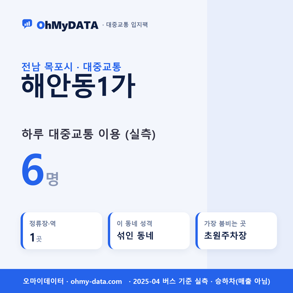 해안동1가 대중교통 입지팩 표지