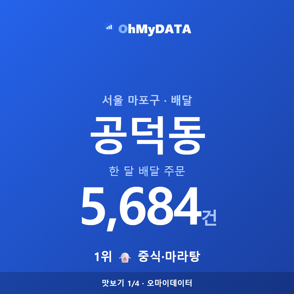 공덕동 맛보기 1/4
