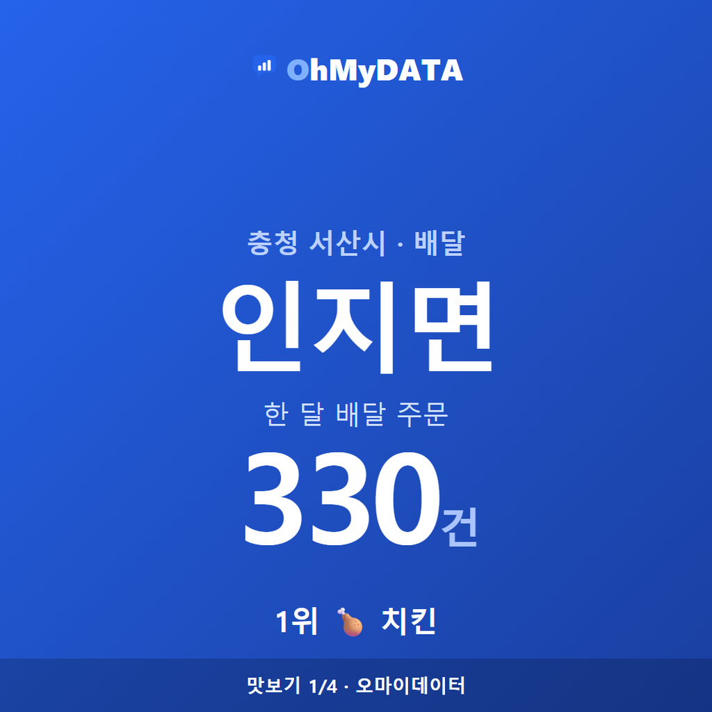인지면 맛보기 1/4