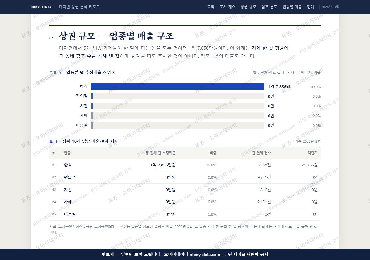대지면 대지면_맛보기1.png