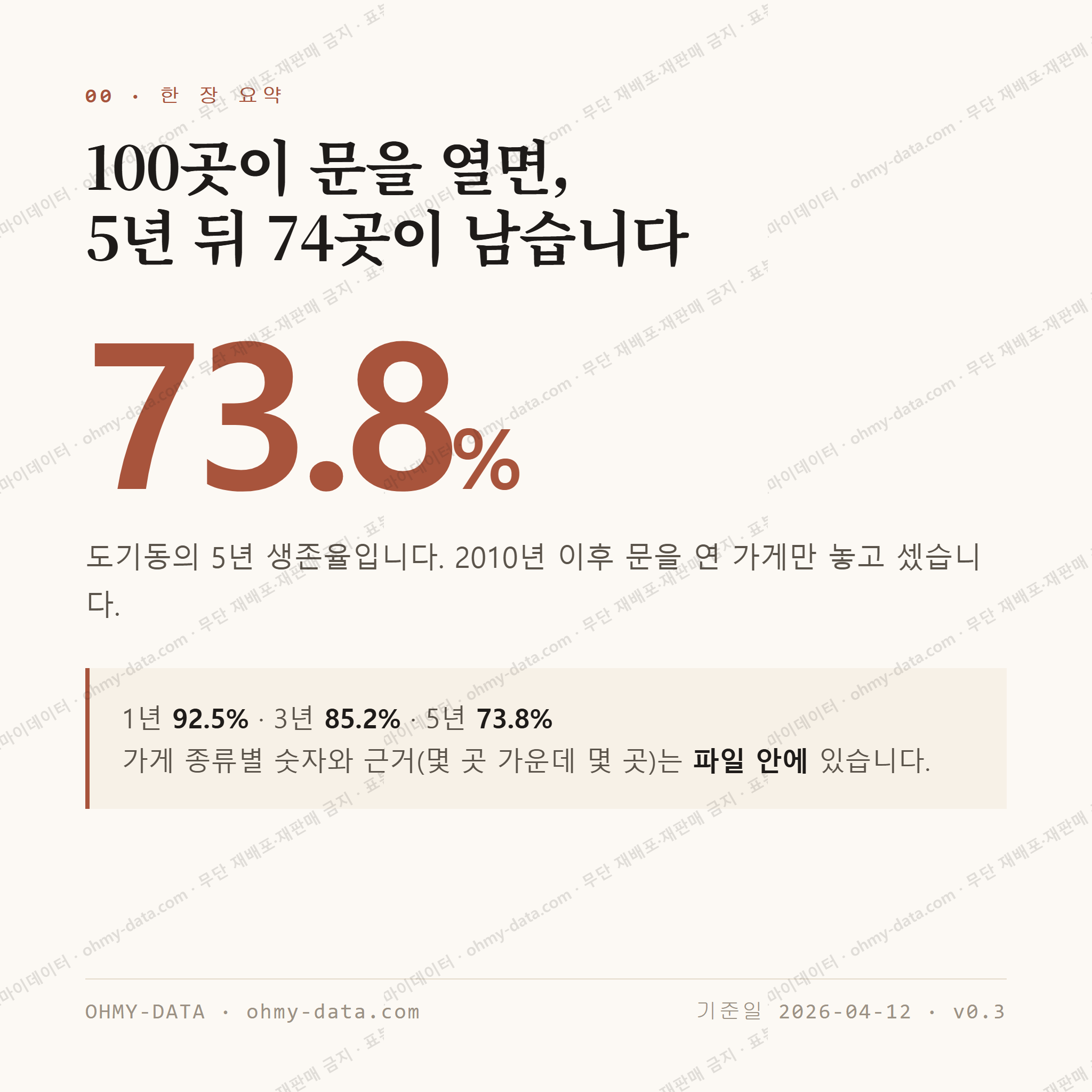 도기동 맛보기 1