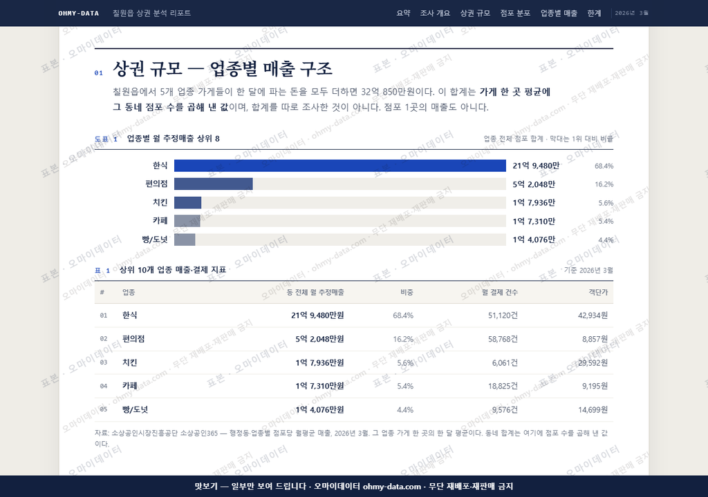 칠원읍 칠원읍_맛보기1.png