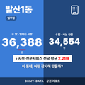 발산1동 발산1동_표지.png
