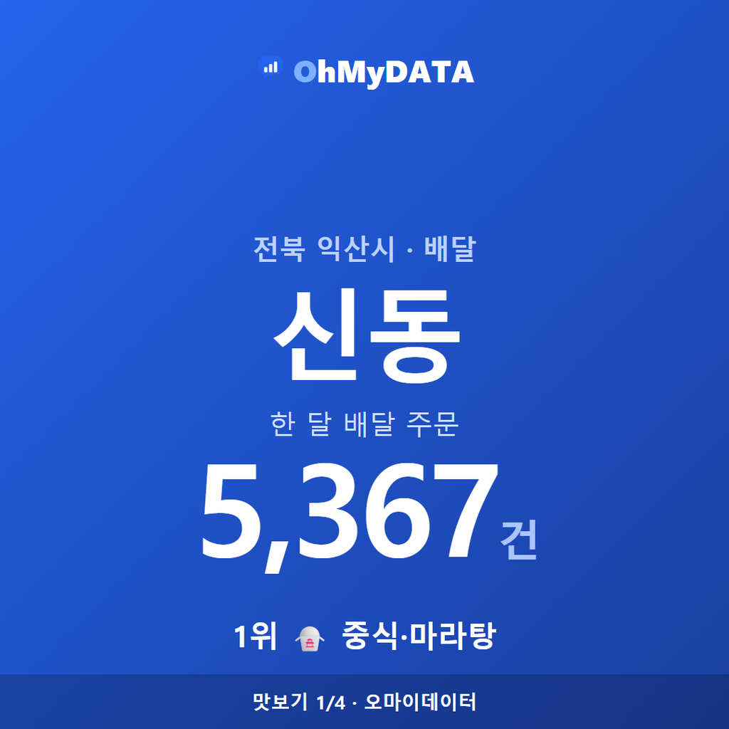 신동 맛보기 1/4