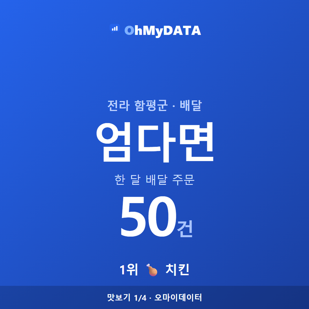엄다면 맛보기 1/4
