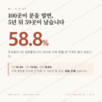 장성동 맛보기 1