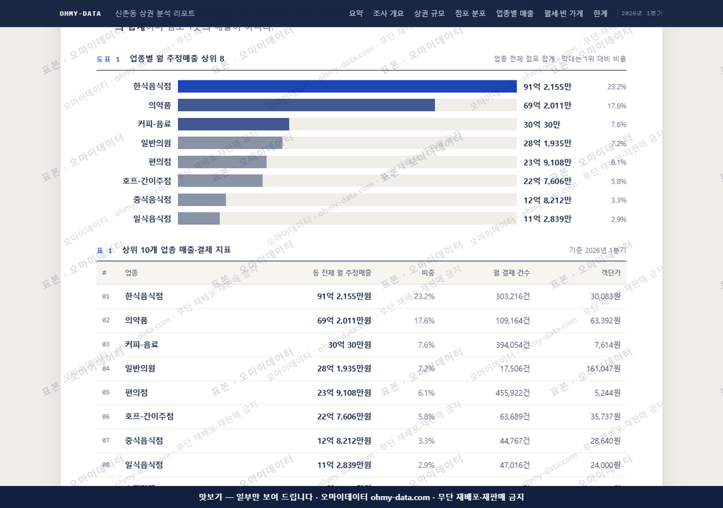 신촌동 신촌동_맛보기1.png