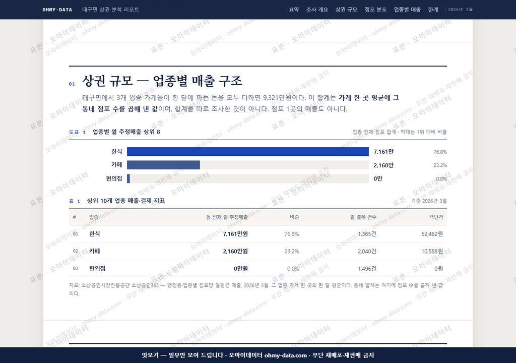 대구면 대구면_맛보기1.png