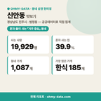 신안동 신안동_맛보기_1.png