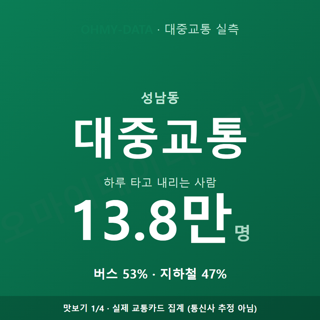 성남동 맛보기