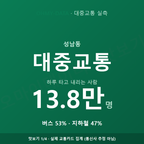 성남동 맛보기