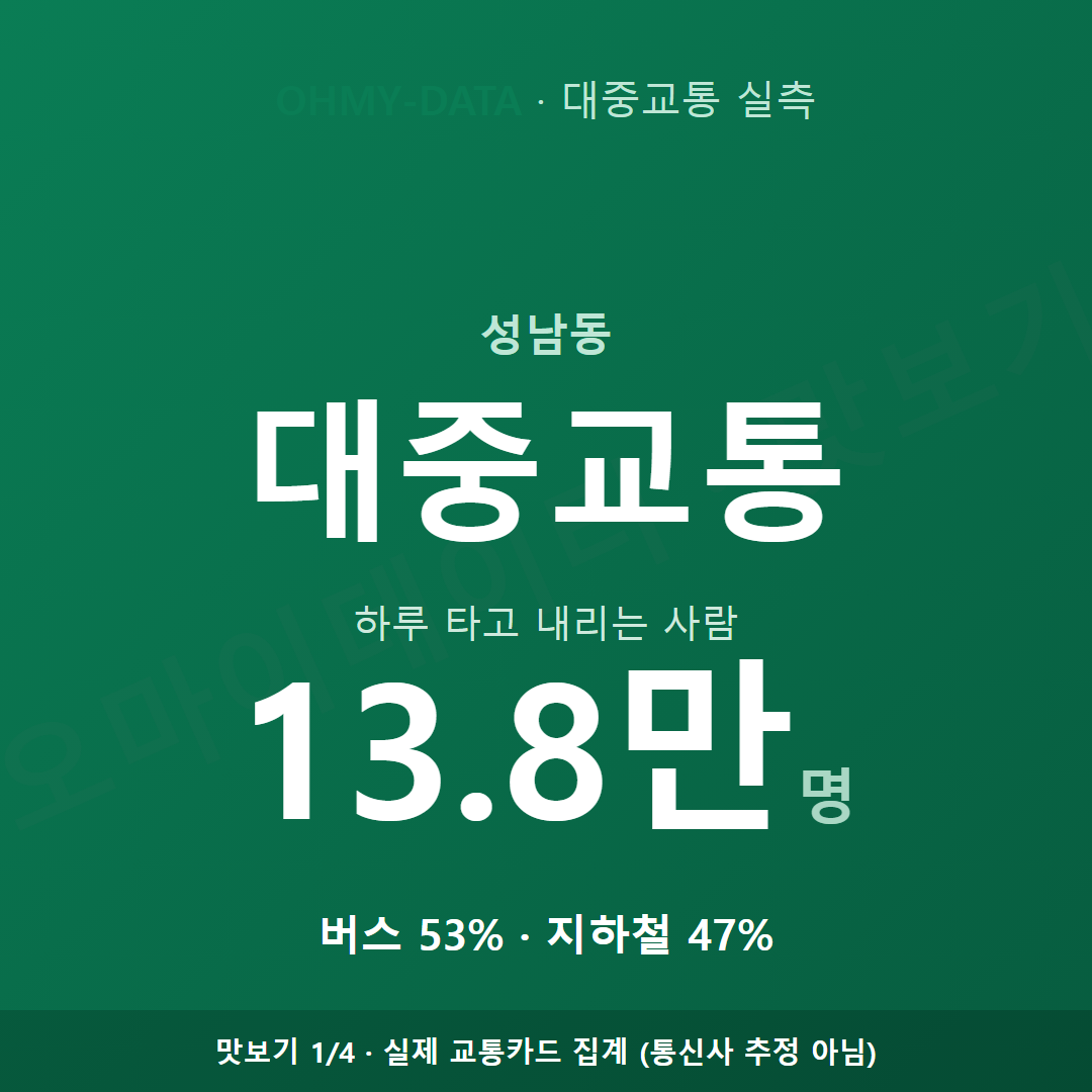 성남동 맛보기