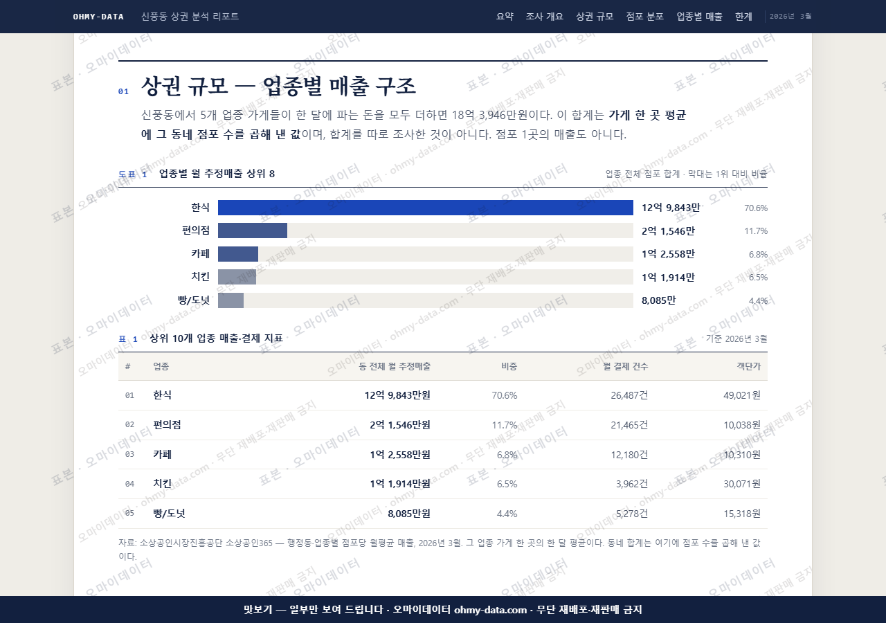 신풍동 신풍동_맛보기1.png