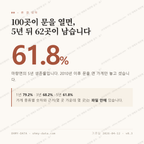 마량면 맛보기 1