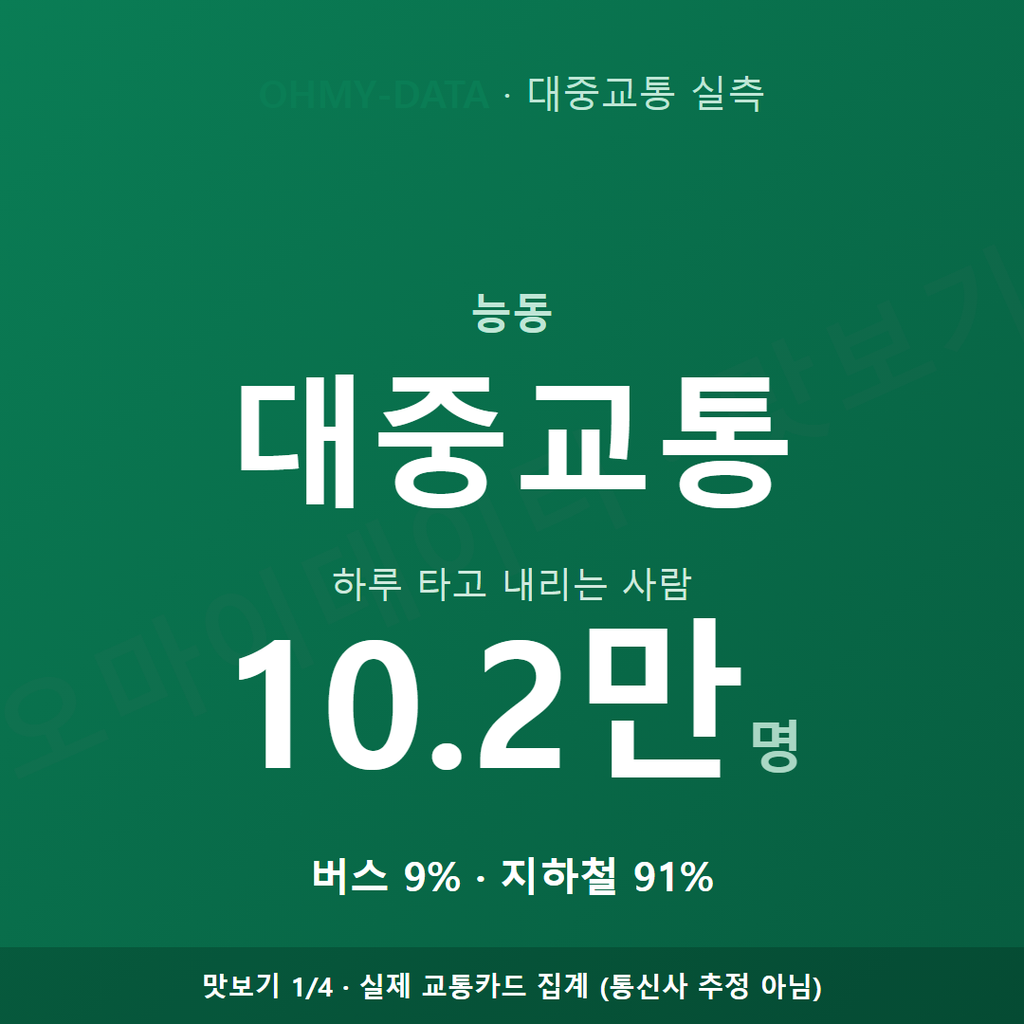 능동 맛보기