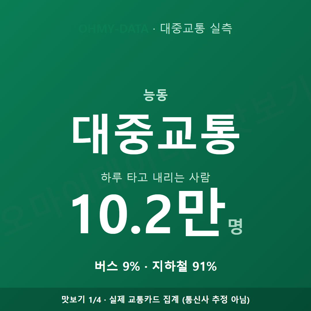 능동 맛보기