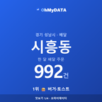 시흥동 맛보기 1/4