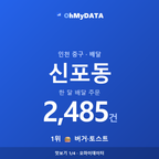신포동 맛보기 1/4