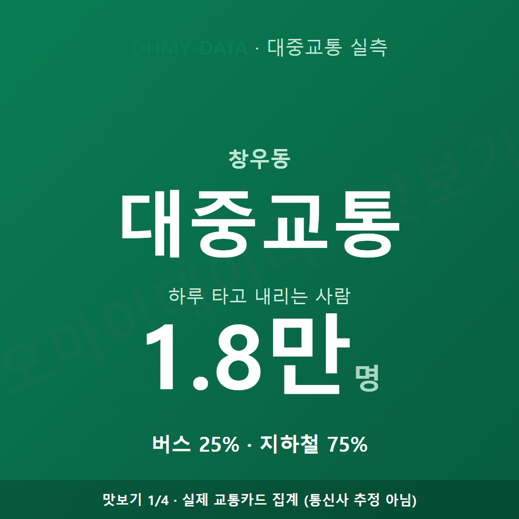 창우동 맛보기