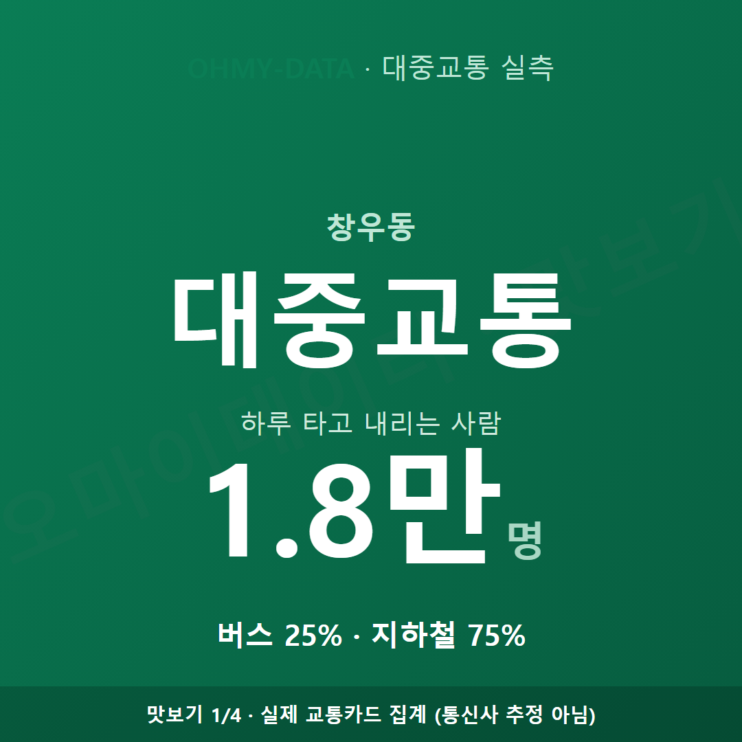 창우동 맛보기