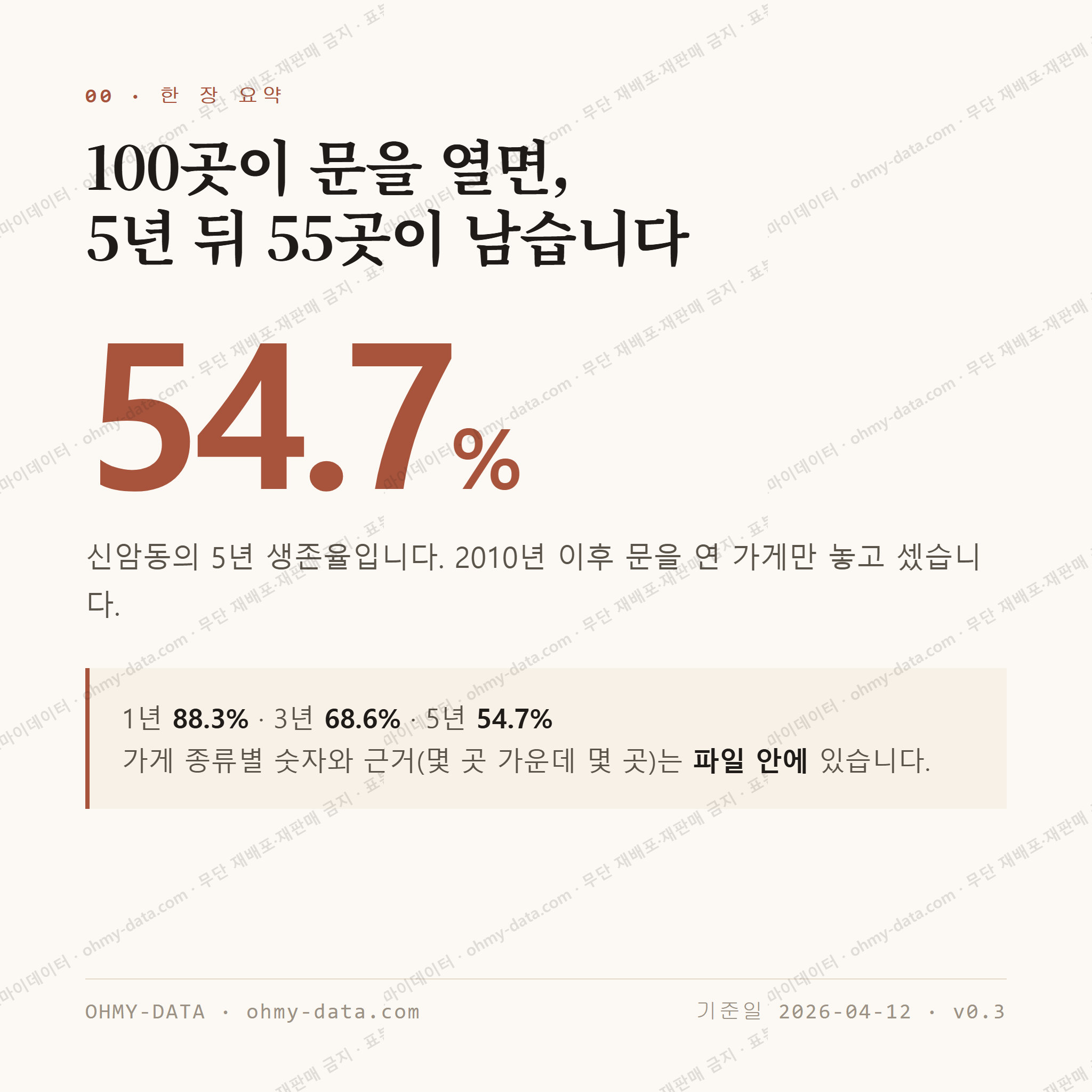 신암동 맛보기 1